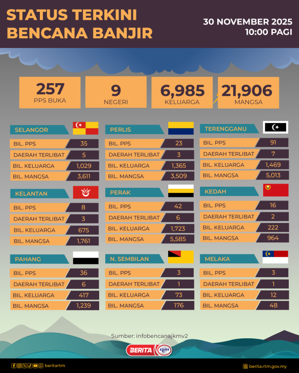 3011-STATUS-BENCANA-BANJIR-10-PAGI